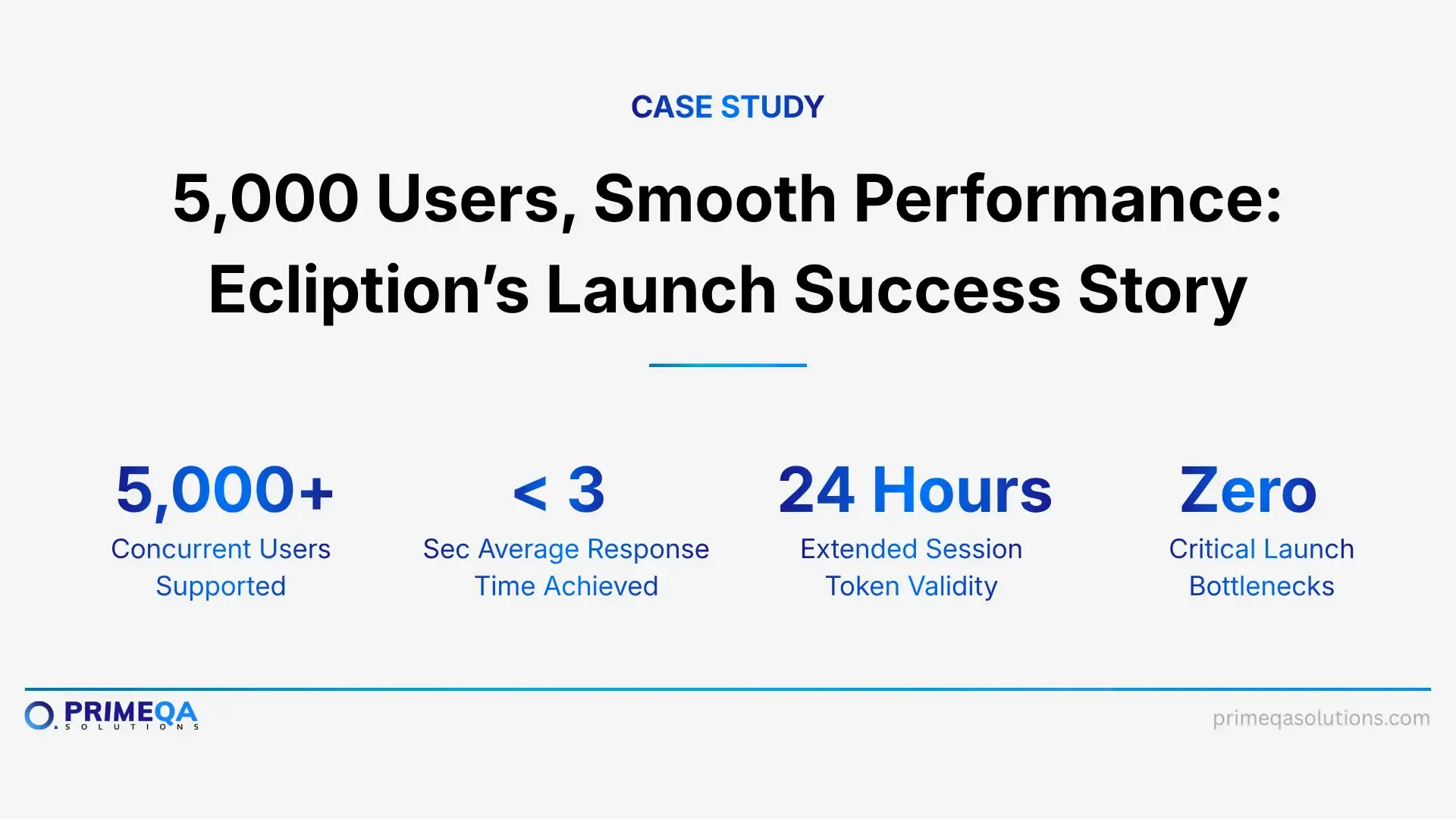 5,000 Users, Smooth Performance Ecliption’s Launch Success Story
