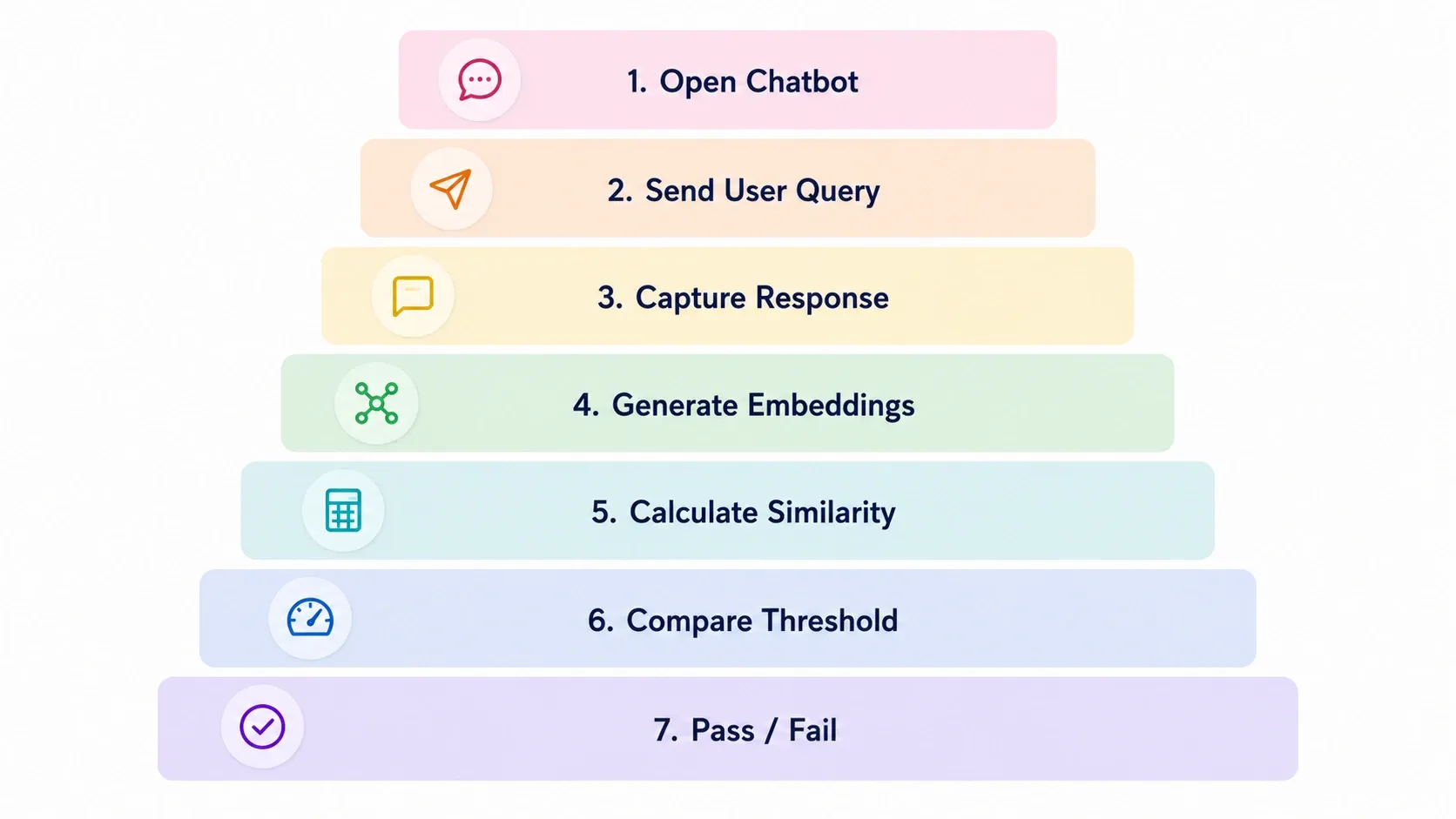 AI workflow.