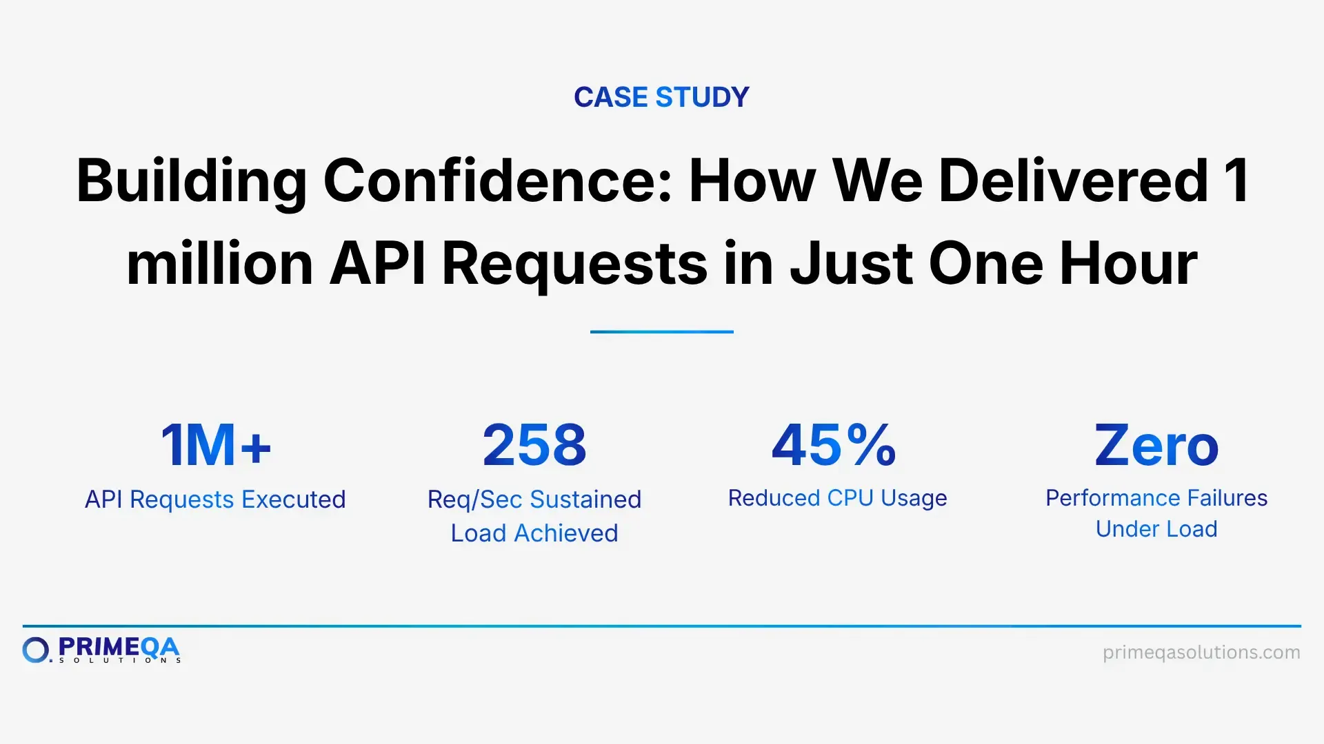 Building Confidence_ How We Delivered 1 million API Requests in Just One Hour