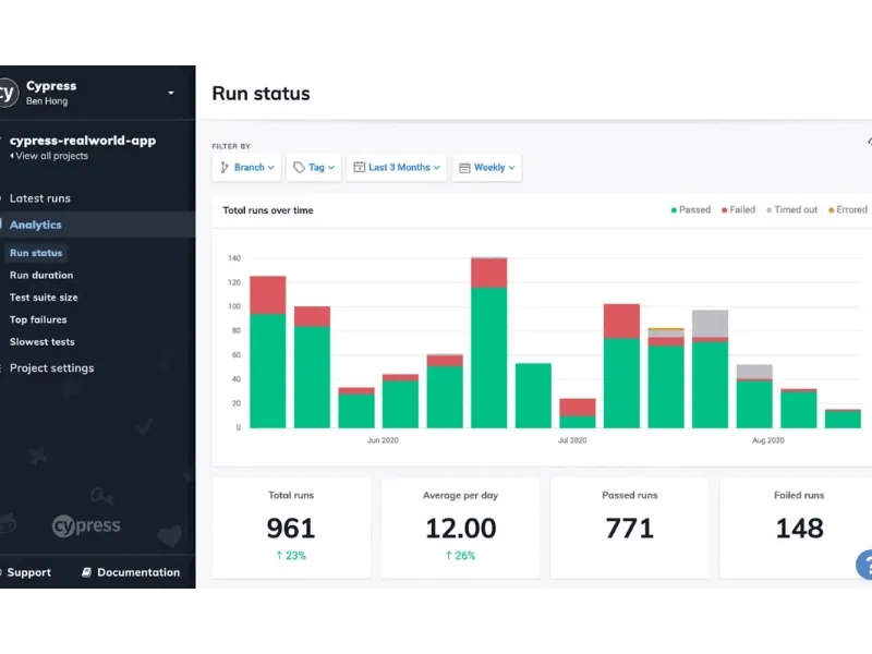 Cypress vs Playwright vs Selenium: Ultimate Comparison for 2025