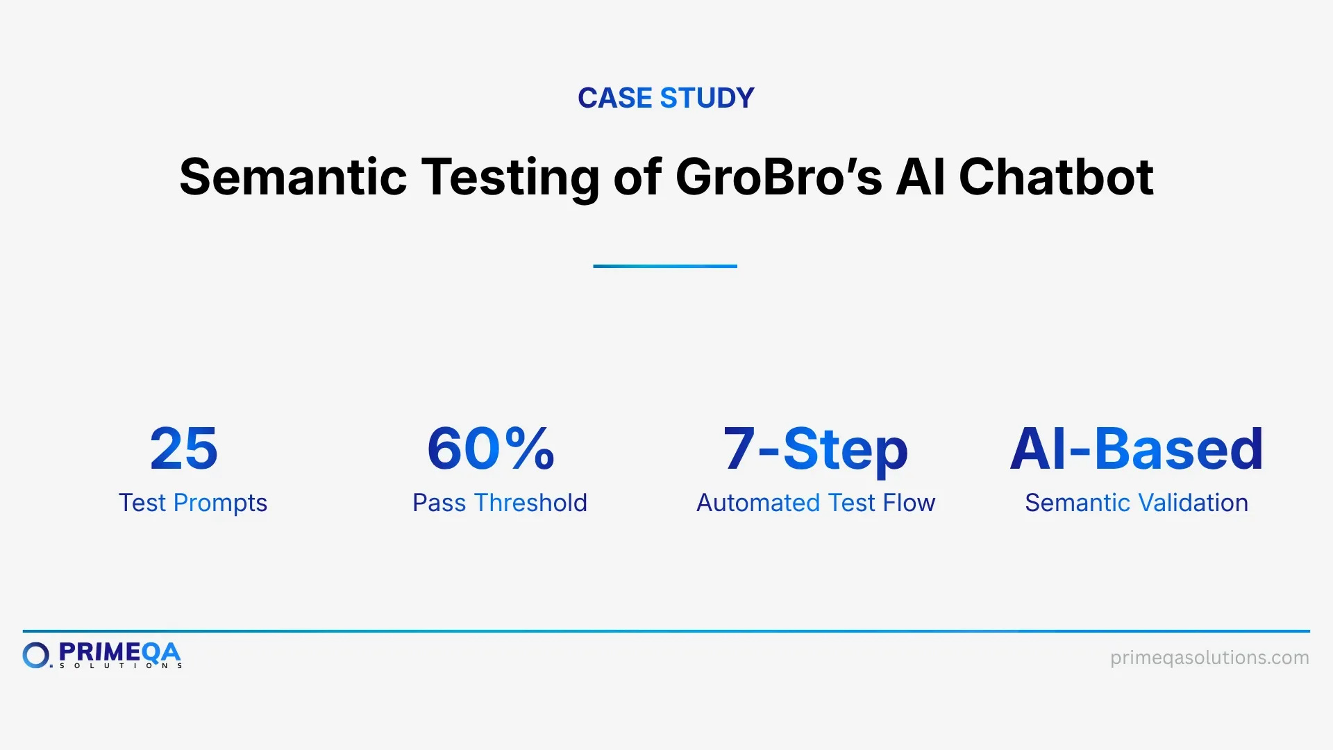 How a Leading E-Commerce retailer Cut QA Delays and Defects