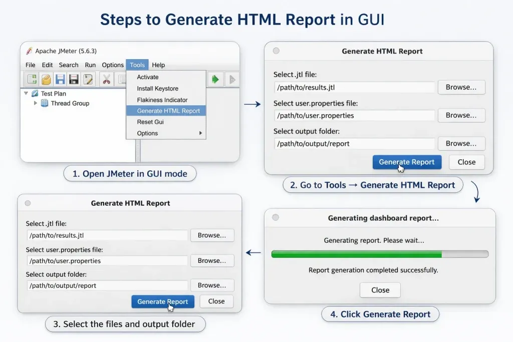 How to Generate HTML Reports in JMeter