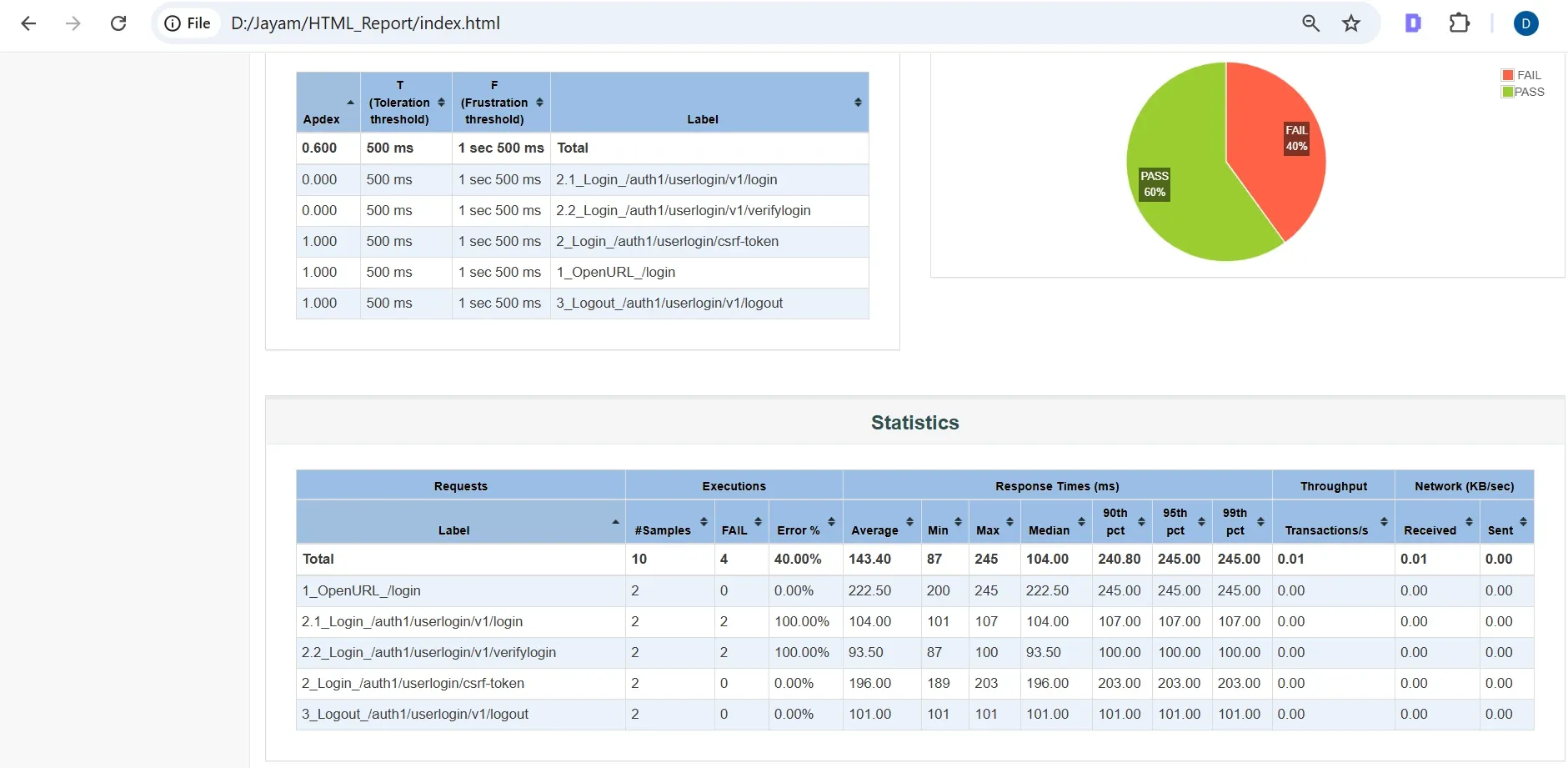 How to Generate HTML Reports in JMeter