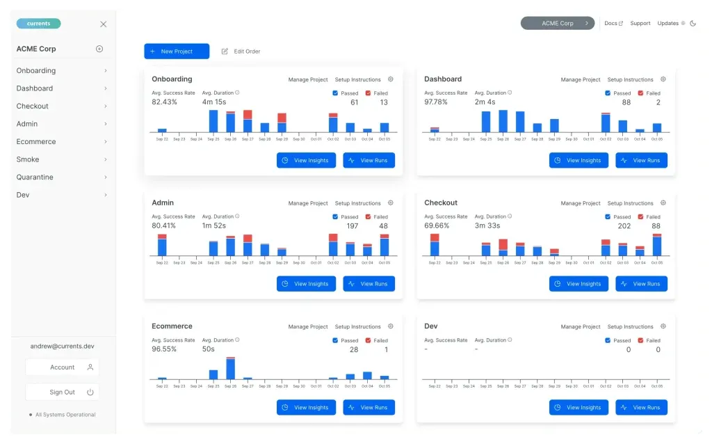 Cypress vs Playwright vs Selenium: Ultimate Comparison for 2025