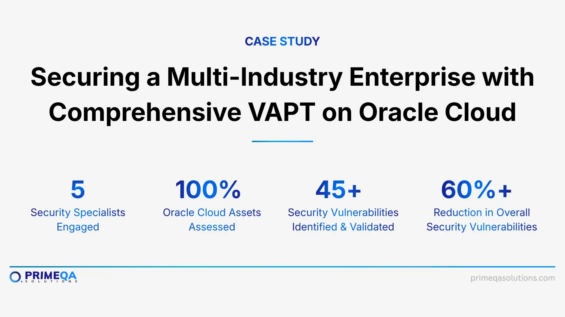 Securing a Multi-Industry Enterprise with Comprehensive VAPT on Oracle Cloud