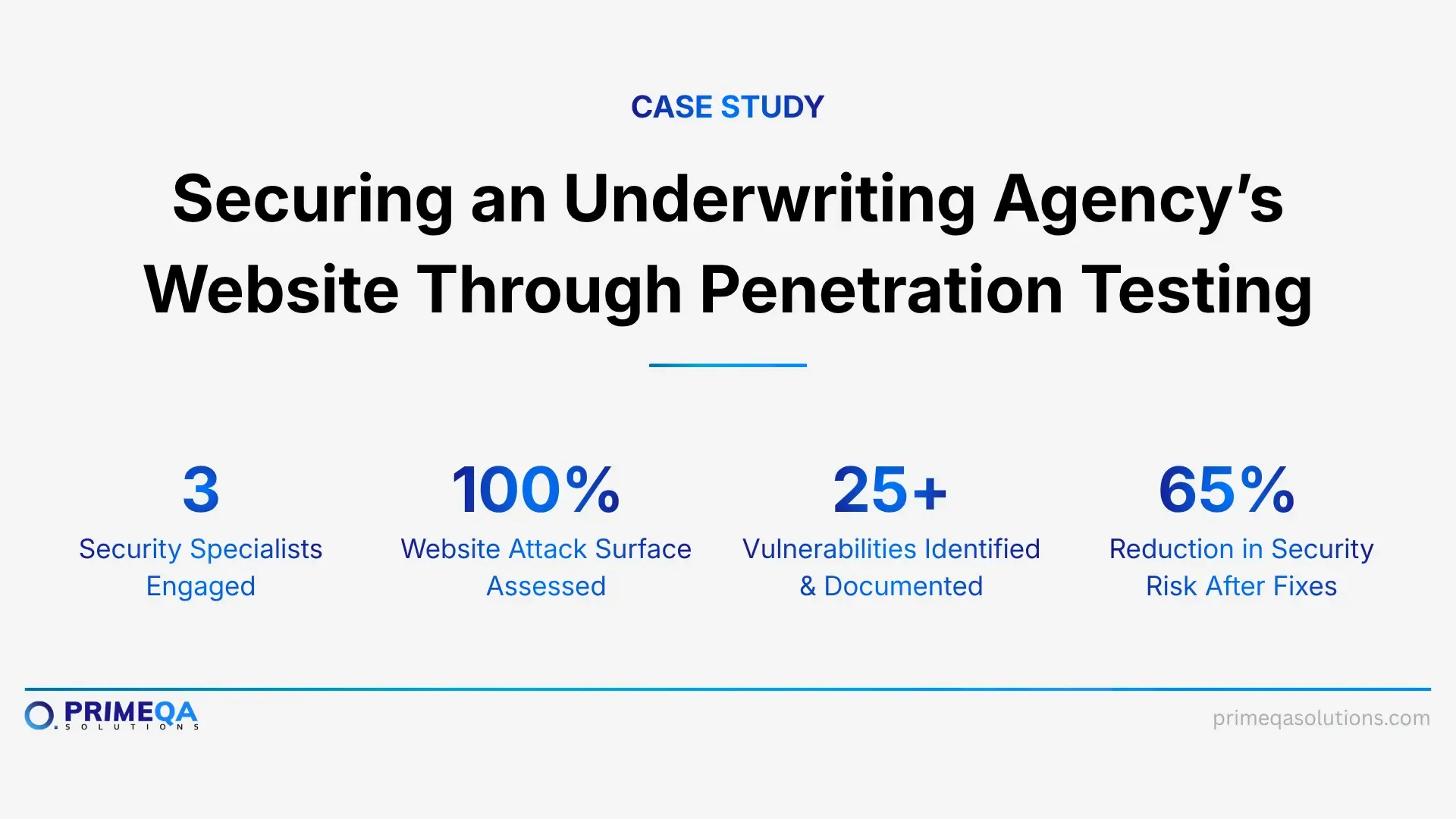 Securing an Underwriting Agency’s Website Through Penetration Testing