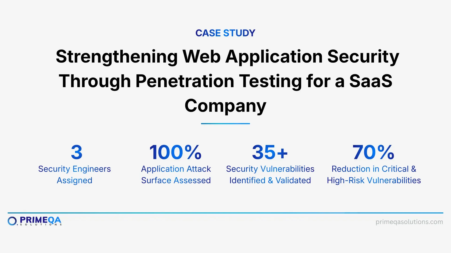 Strengthening Web Application Security Through Penetration Testing for a SaaS Company