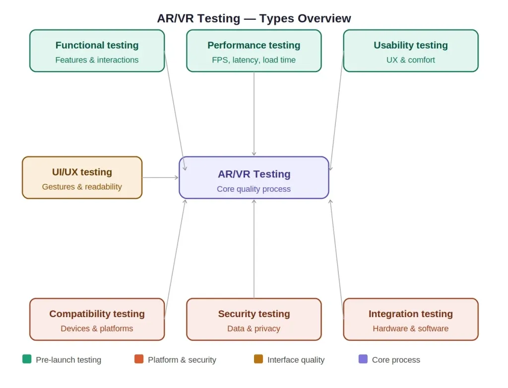 AR/VR Testing: A Complete Guide for Testers in 2026