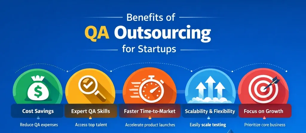 QA Outsourcing for Startups: A Cost-Effective Strategy to Scale Faster
