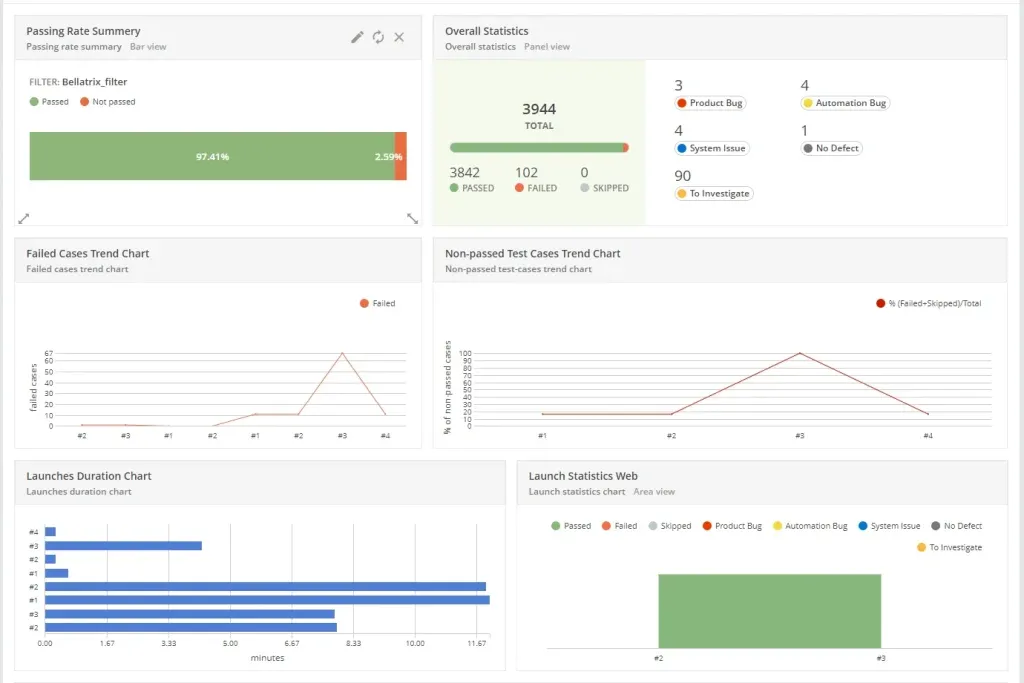 Top 10 Best Automated Reporting Tools for Testing