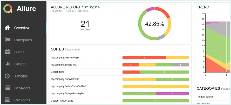 Top 10 Best Automated Reporting Tools for Testing