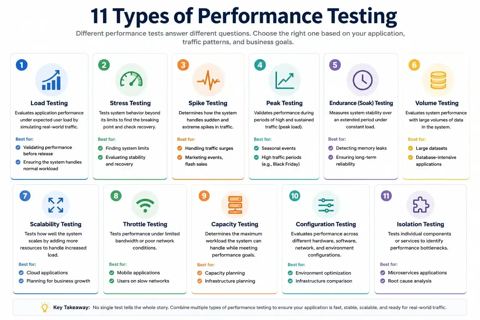types-of-performance-testing.